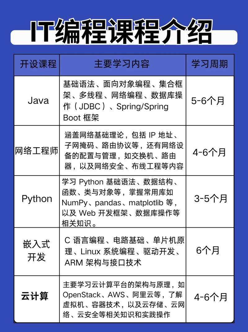 it技能是什么