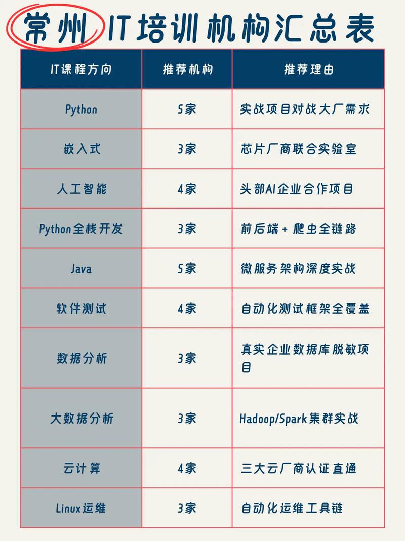 义务教育劳动课程标准(2022年版),小学1-6年级“劳动素养要求”含电子表...