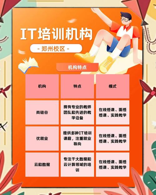 什么是信息技术教育