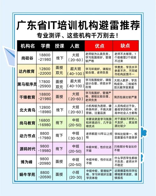 it培训课程有哪些 it培训课程有哪些