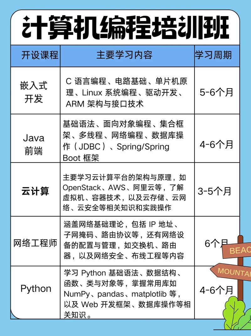 it培训课程有哪些 it培训课程有哪些