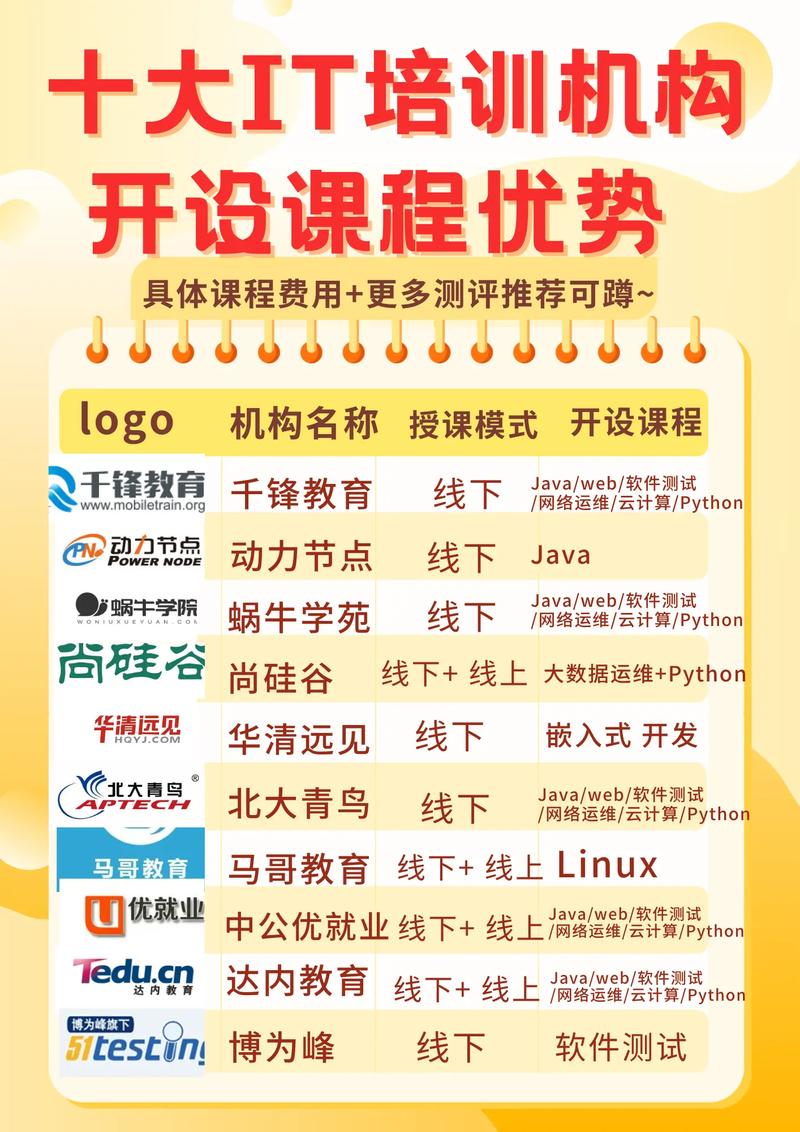 广州IT培训机构调查 广州IT培训机构调查