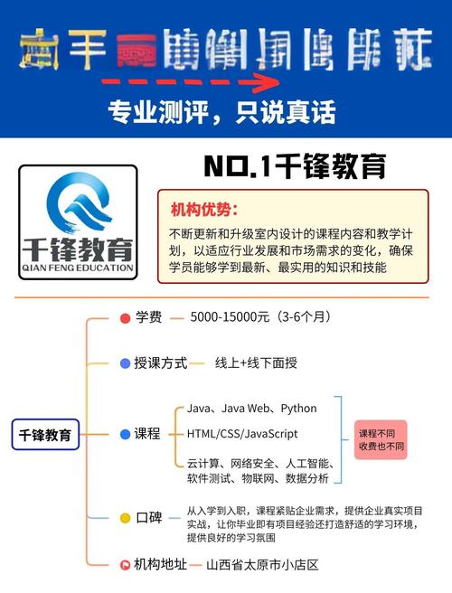 it培训课程有哪些 it培训课程有哪些