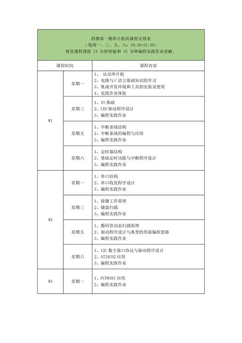 IT培训需要学多久?培训费用是多少呢? IT培训需要学多久?培训费用是多少呢?
