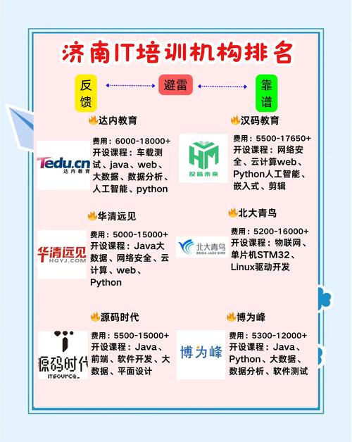 编程培训机构哪家好 编程培训机构哪家好