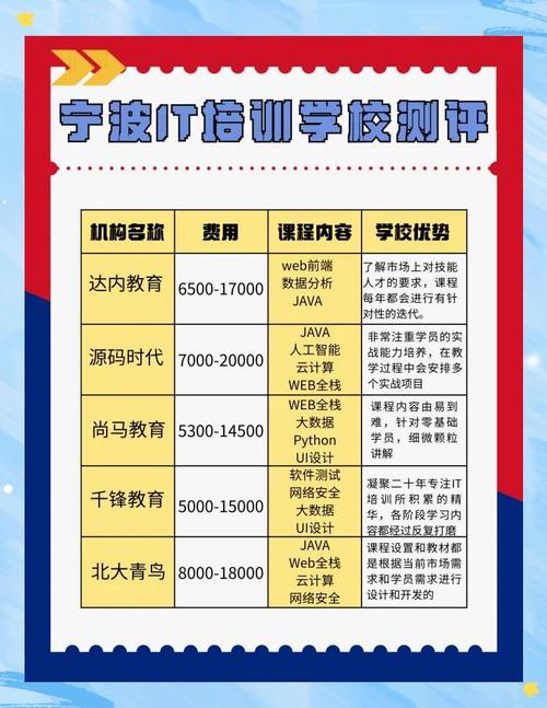 全国十强!IT培训机构排行榜 全国十强!IT培训机构排行榜