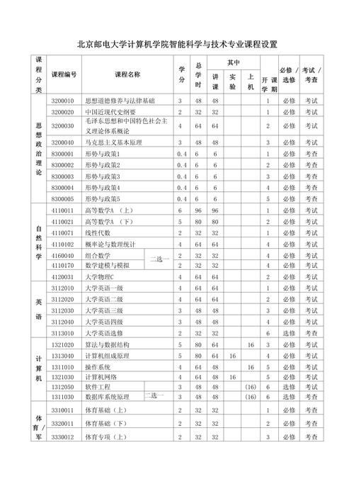 整理了17个可以免费学习编程的网站,适合编程初学者自学 整理了17个可以免费学习编程的网站,适合编程初学者自学