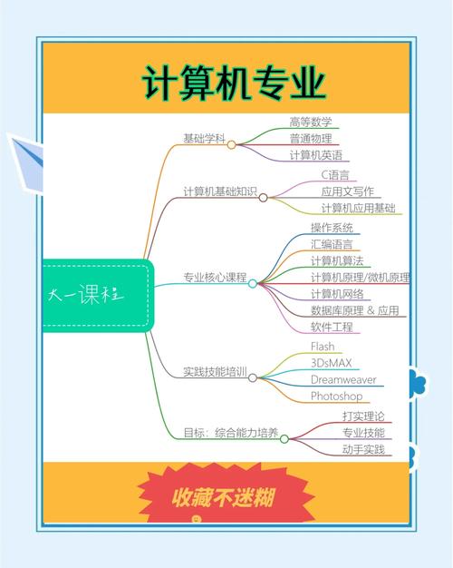 整理了17个可以免费学习编程的网站,适合编程初学者自学 整理了17个可以免费学习编程的网站,适合编程初学者自学