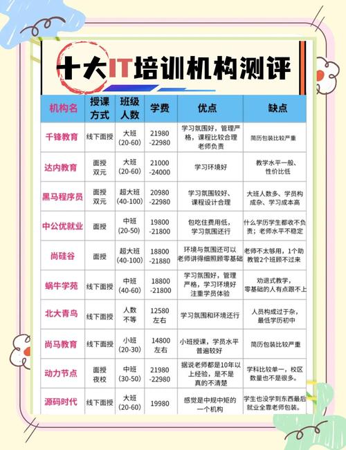 广州IT培训机构调查 广州IT培训机构调查