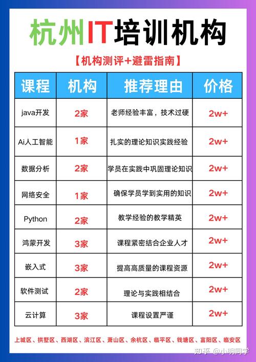 9个免费自学网站 9个免费自学网站