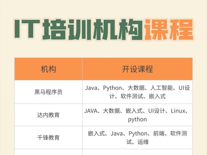 编程培训机构哪家好 编程培训机构哪家好