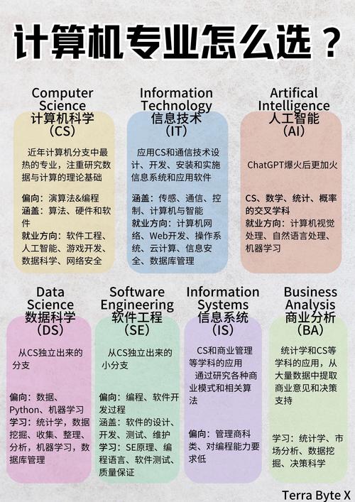 到哪里学it技能 到哪里学it技能